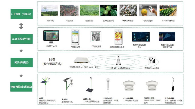 一品一碼農(nóng)產(chǎn)品溯源系統(tǒng) 一品一碼農(nóng)產(chǎn)品溯源系統(tǒng)