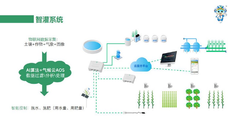 一品一碼農(nóng)產(chǎn)品溯源系統(tǒng) 一品一碼農(nóng)產(chǎn)品溯源系統(tǒng)